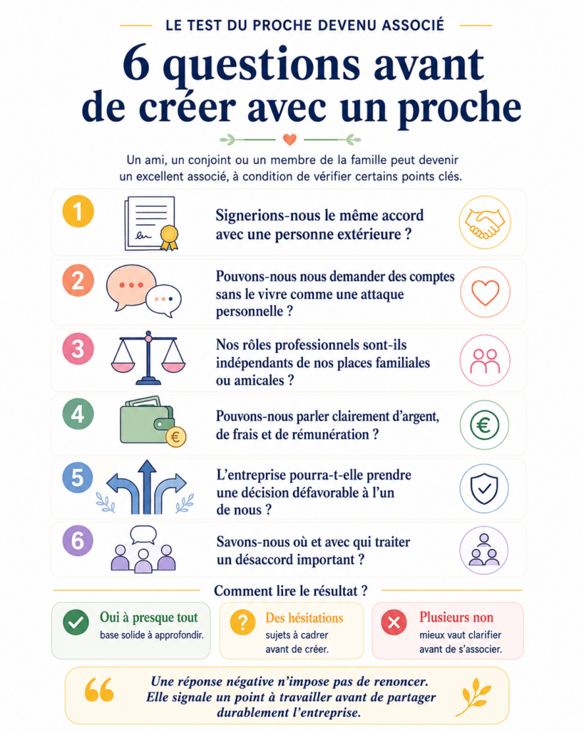 quelles questions se poser avant de créer avec un proche