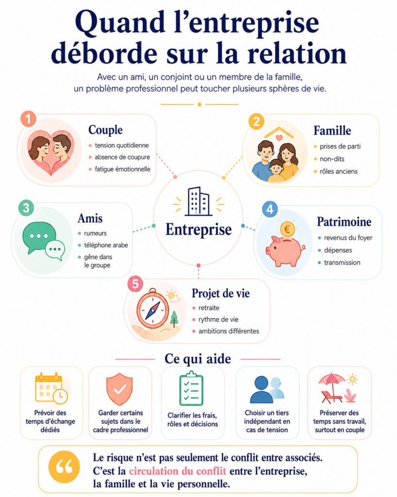 Quand le projet professionnel impacte la vie privée